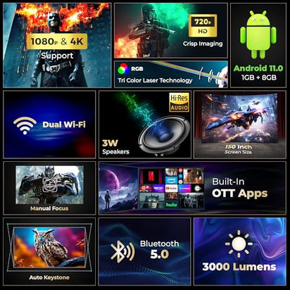 Lifelong Electronics Lightbeam Smart Projector | Android, 1080P& 4K Ultra Support, 3000 Lumens, 720p Native | for Room & Outdoors | All OTT Apps | WiFi/BT, Mirroring, USB, HDMI, 180°, Speakers