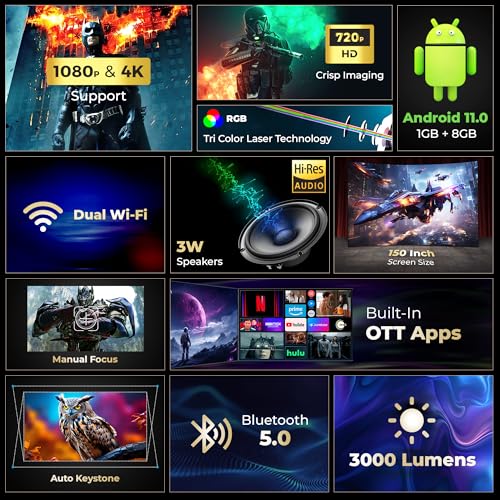 Lifelong Electronics Lightbeam Smart Projector | Android, 1080P& 4K Ultra Support, 3000 Lumens, 720p Native | for Room & Outdoors | All OTT Apps | WiFi/BT, Mirroring, USB, HDMI, 180°, Speakers